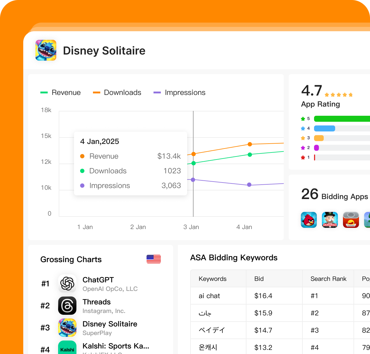 App intelligence dashboard showing revenue and download trends